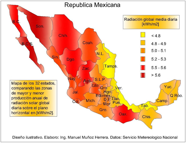 radiacion_mexico