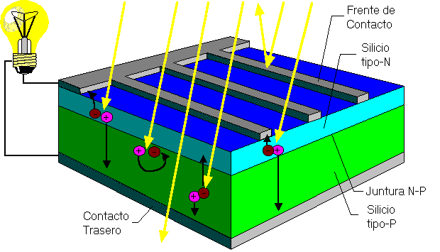 celdasolar