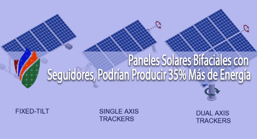 Paneles Solares Bifaciales con Seguidores, Podrían Producir 35% Más de Energía