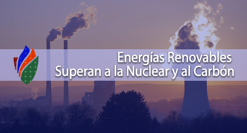 Energías Renovables Superan a la Nuclear y al Carbón
