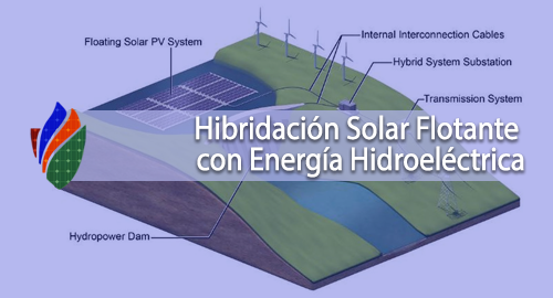 Hibridación Solar Flotante con Energía Hidroeléctrica